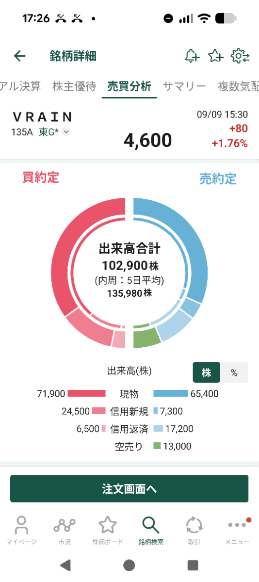 投稿の添付画像