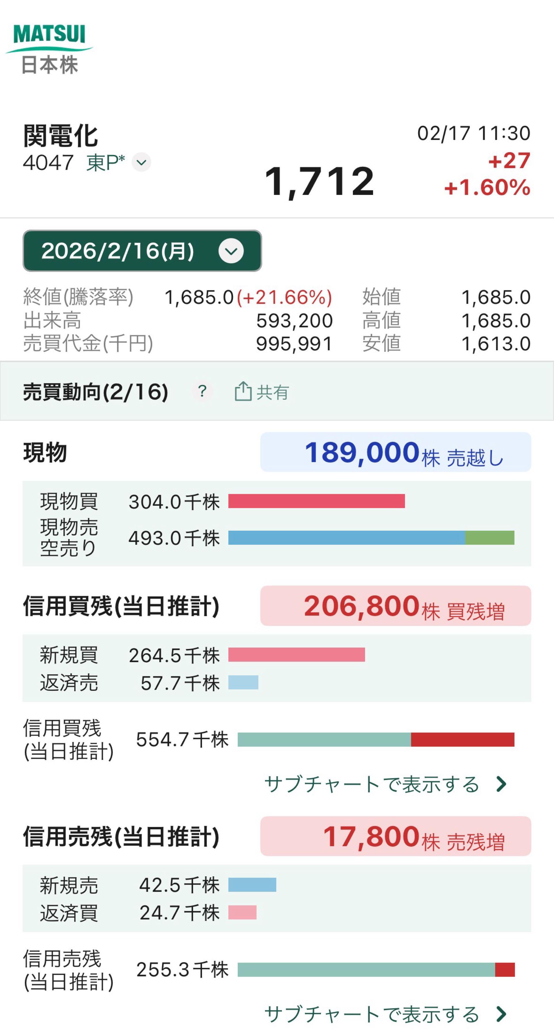 投稿の添付画像