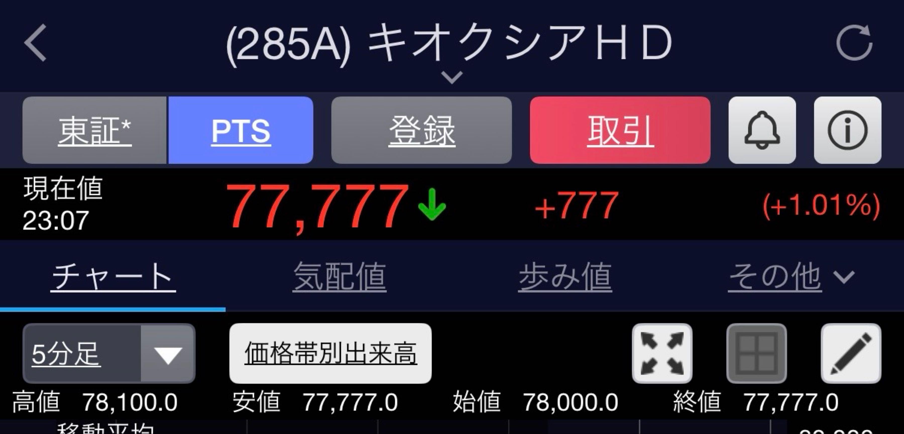 【すー】24株+4株 関東電化工業(株)【4047】：株価・株式情報（夜間PTS含む） - Yahoo