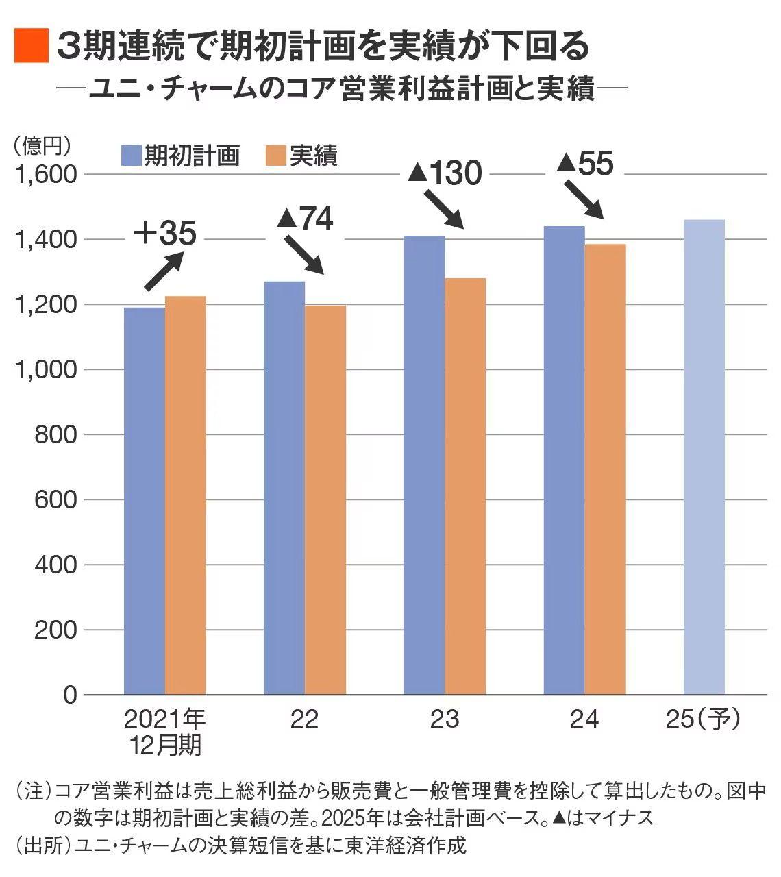 No.36480 証券会社にユニ・チャームの株価… - ユニ・チャーム(株)【8113】の掲示板 20250816〜 - 株式掲示板 -  Yahoo!ファイナンス