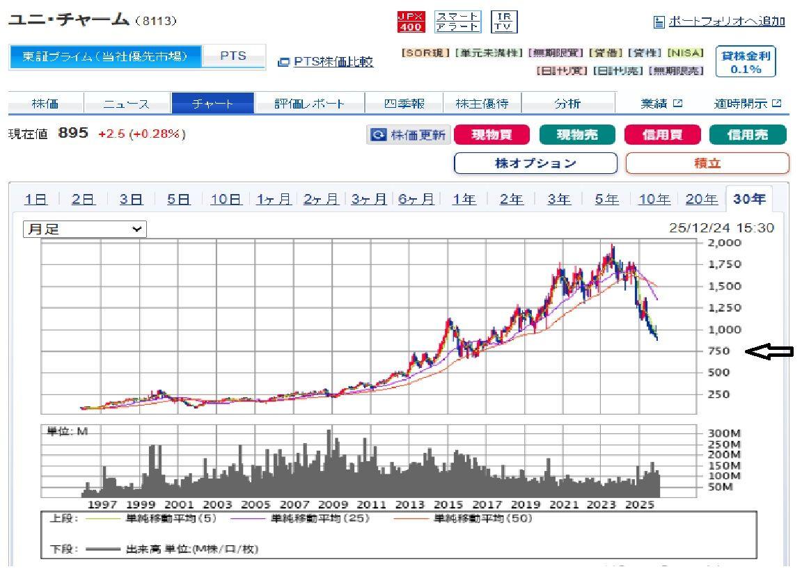 投稿の添付画像