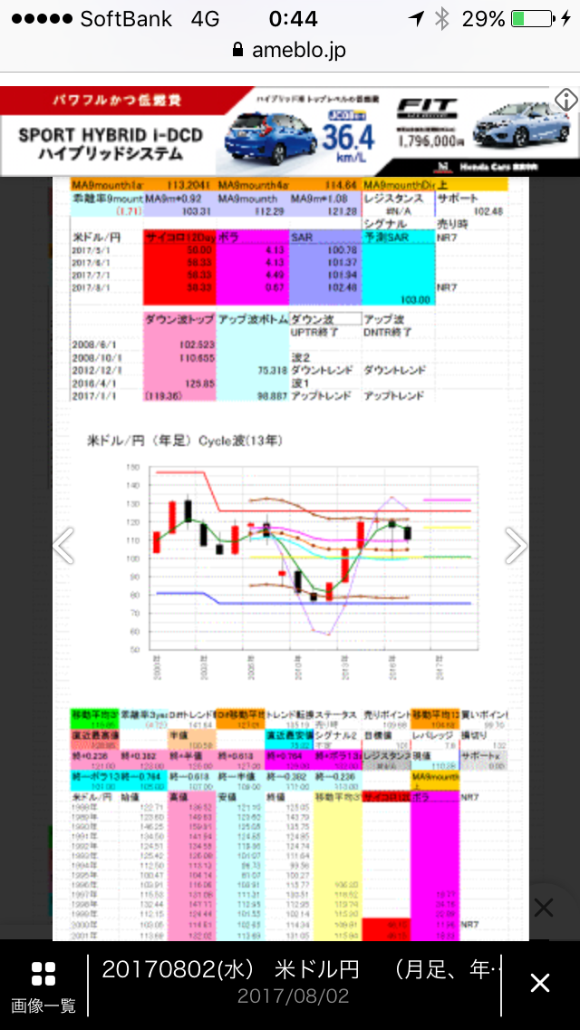 yahoo ファイナンス yahoo japan