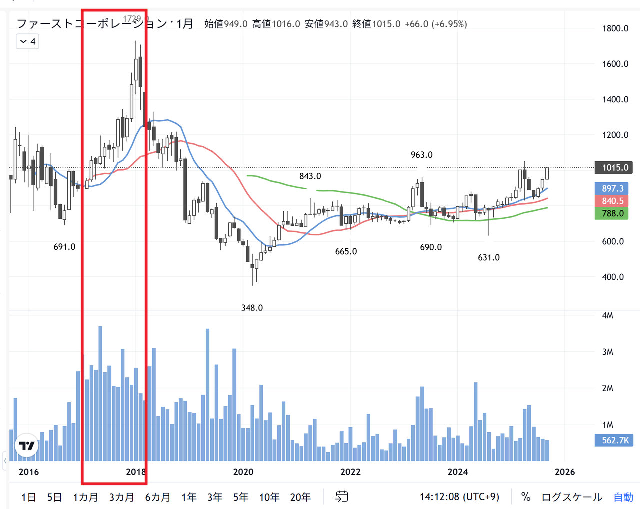 投稿の添付画像