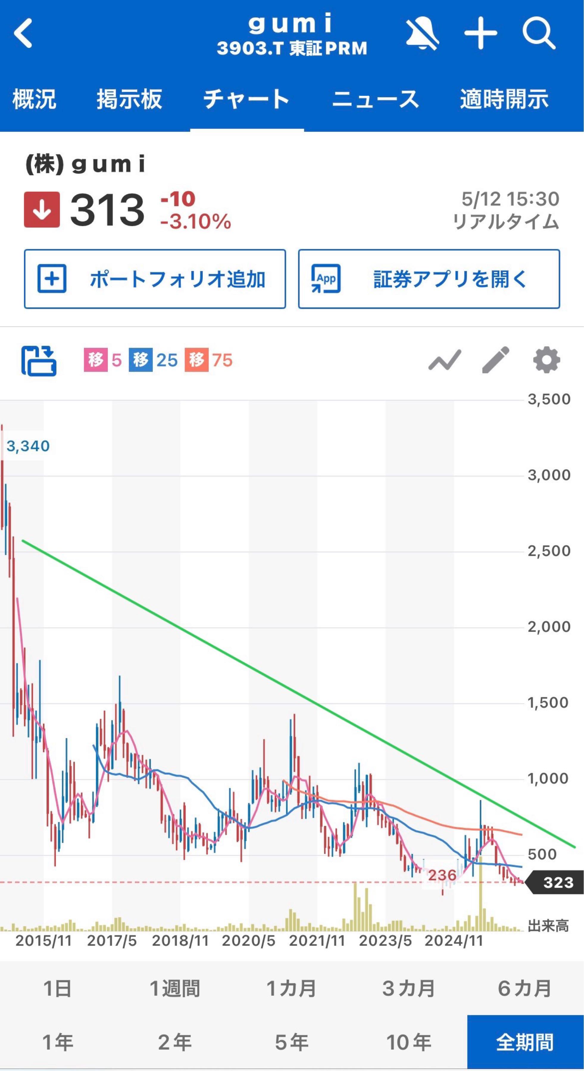 投稿の添付画像