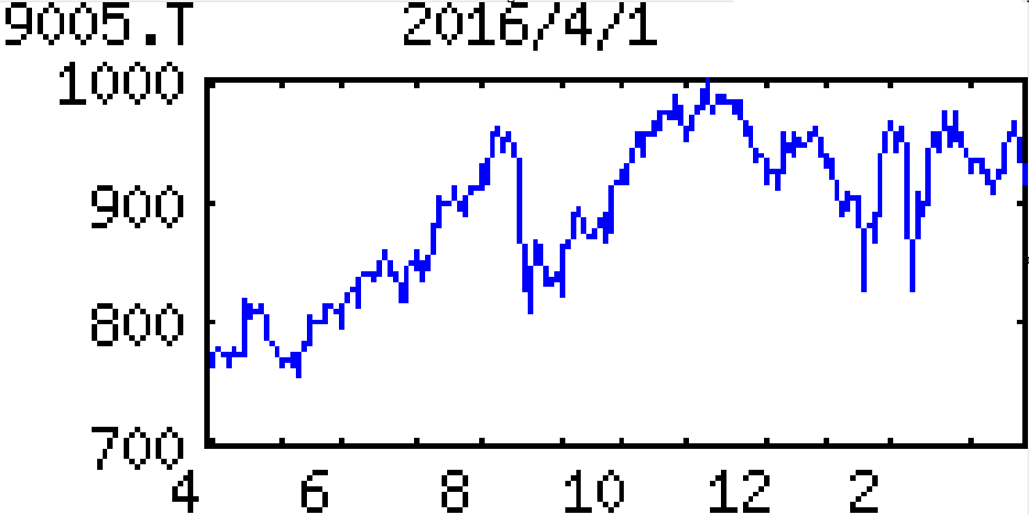 投稿の添付画像