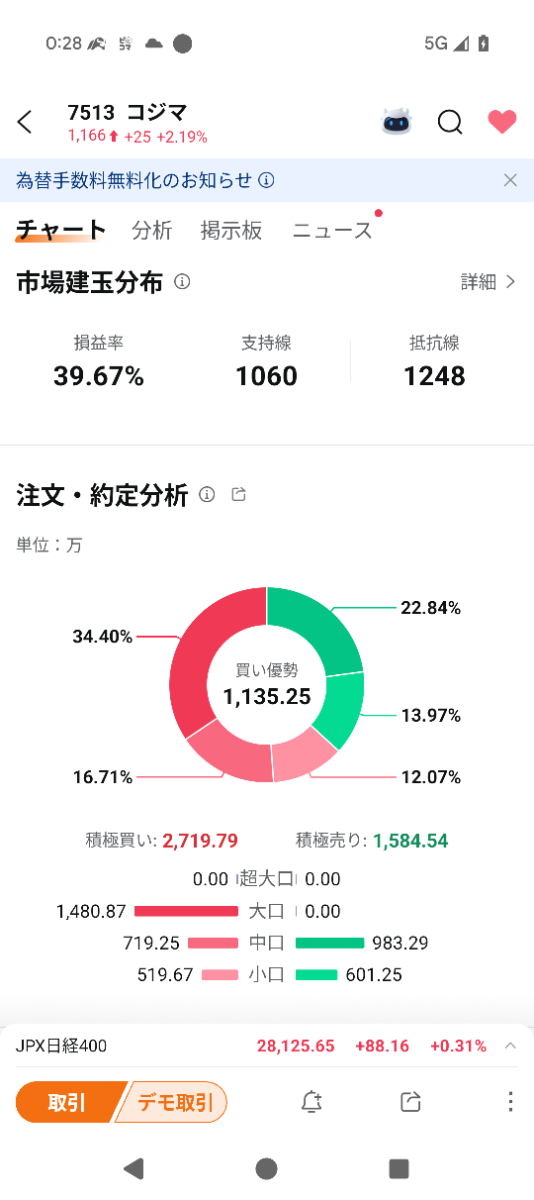 投稿の添付画像