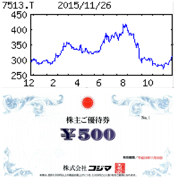 投稿の添付画像