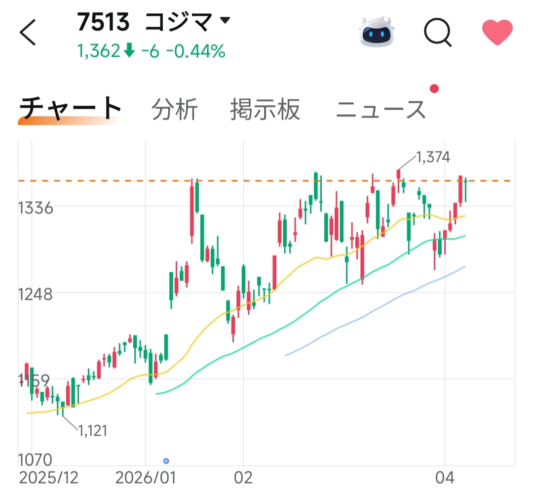 投稿の添付画像