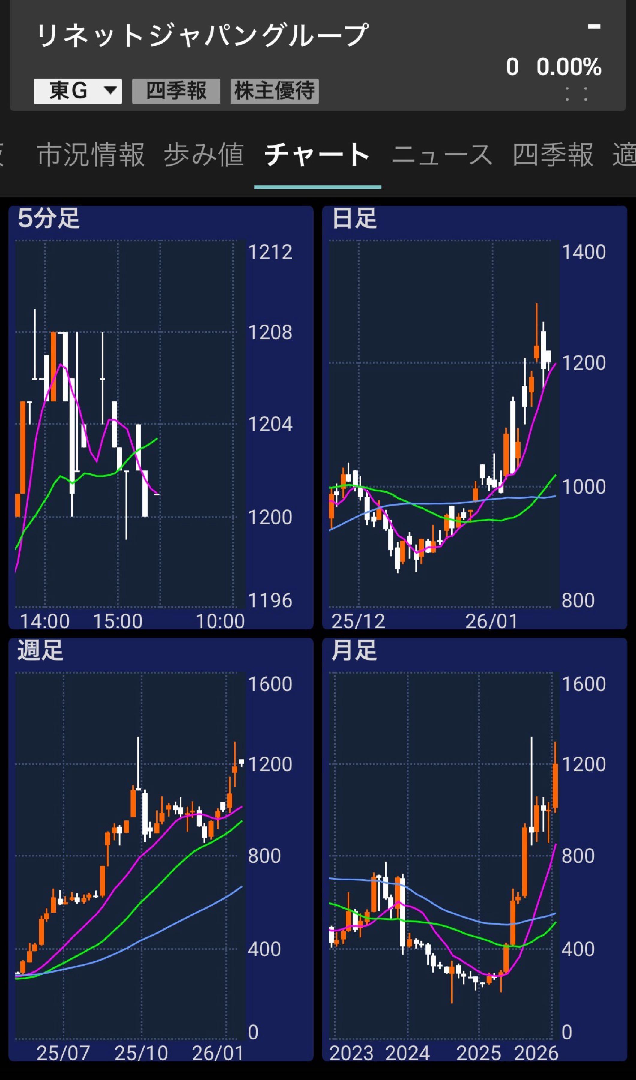 投稿の添付画像