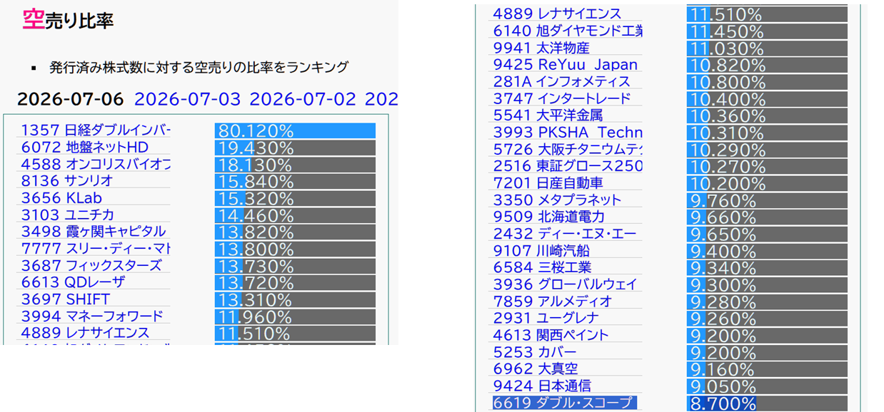 ダブル・スコープ(株)【6619】：掲示板 - Yahoo!ファイナンス