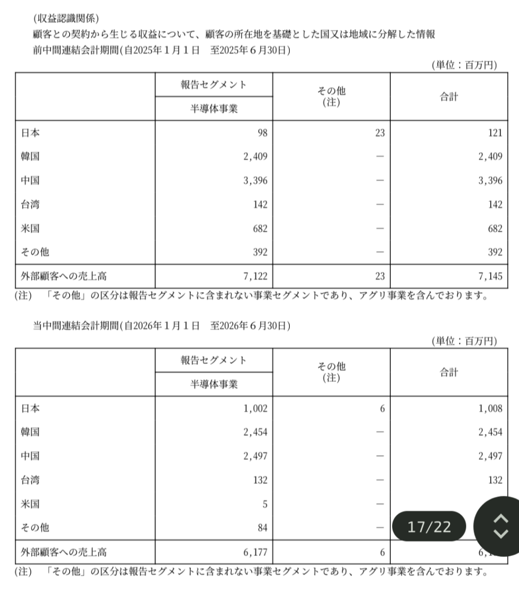 投稿の添付画像