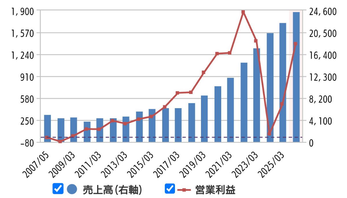 投稿の添付画像