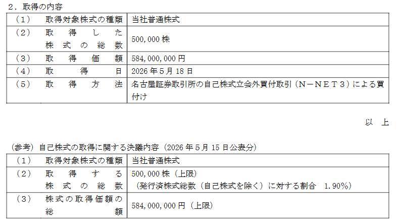 投稿の添付画像