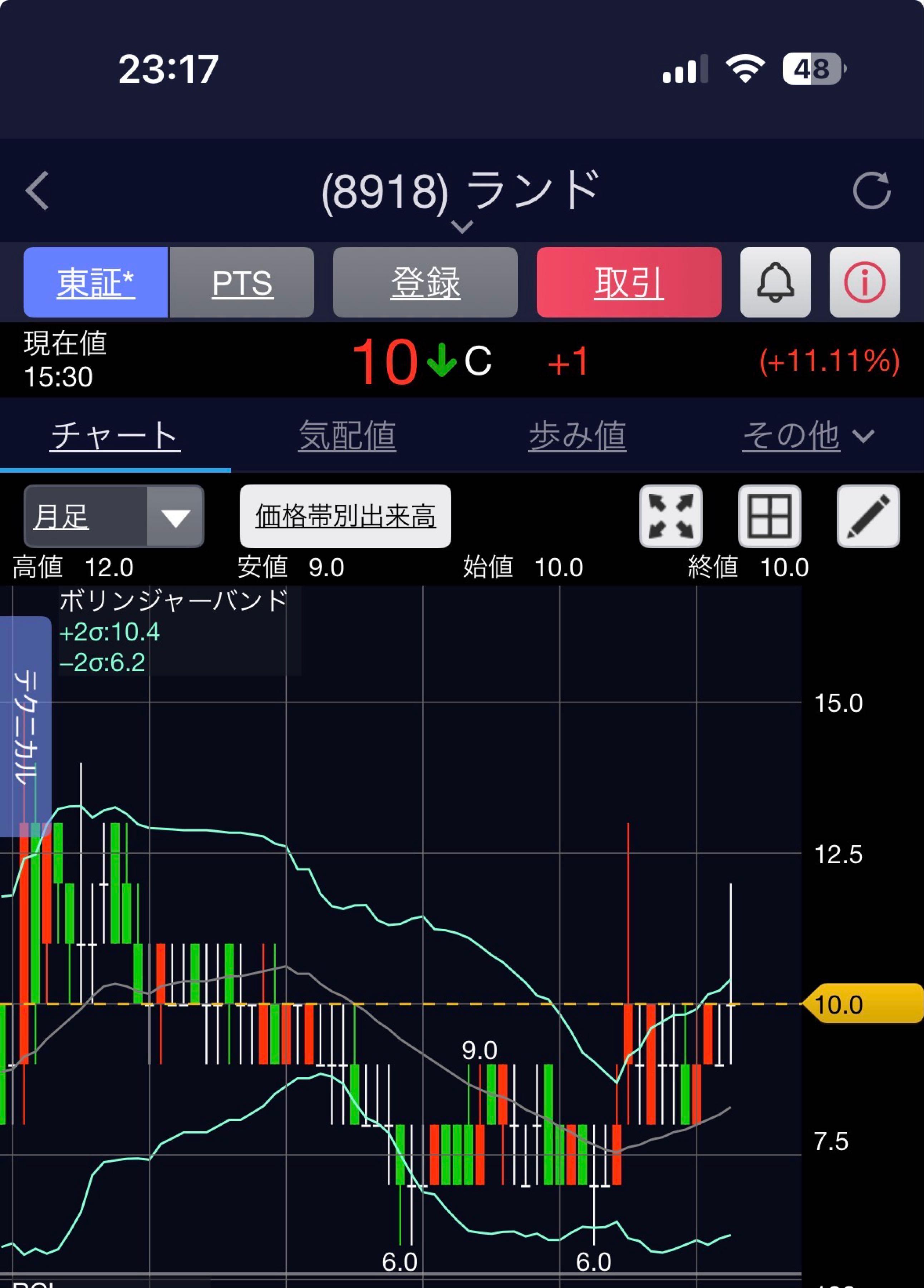 投稿の添付画像