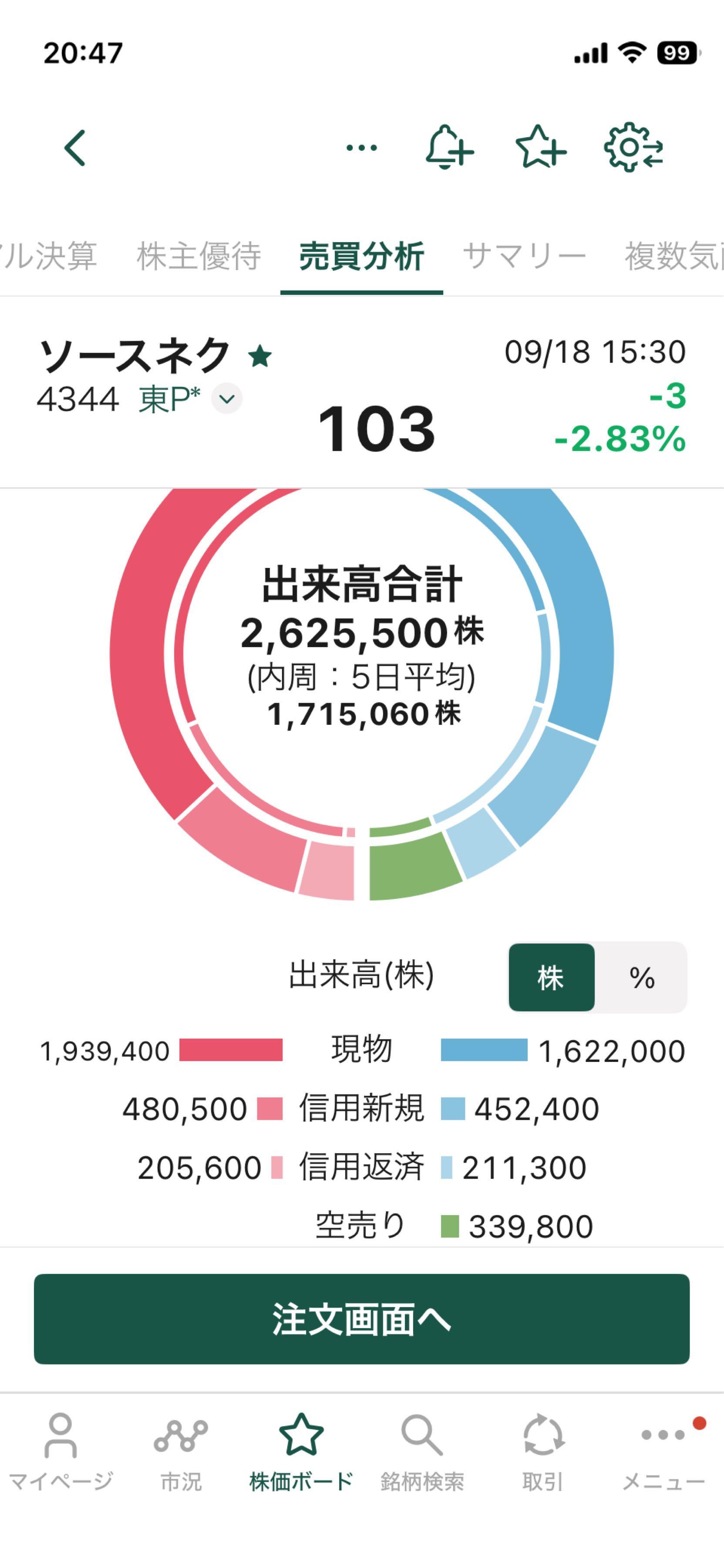 投稿の添付画像