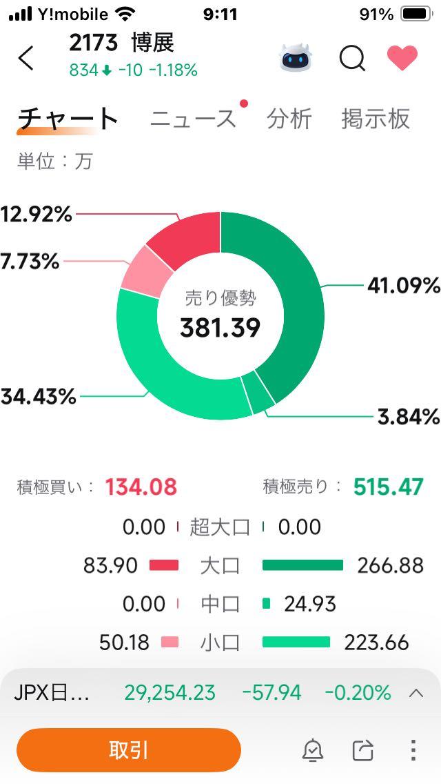 投稿の添付画像