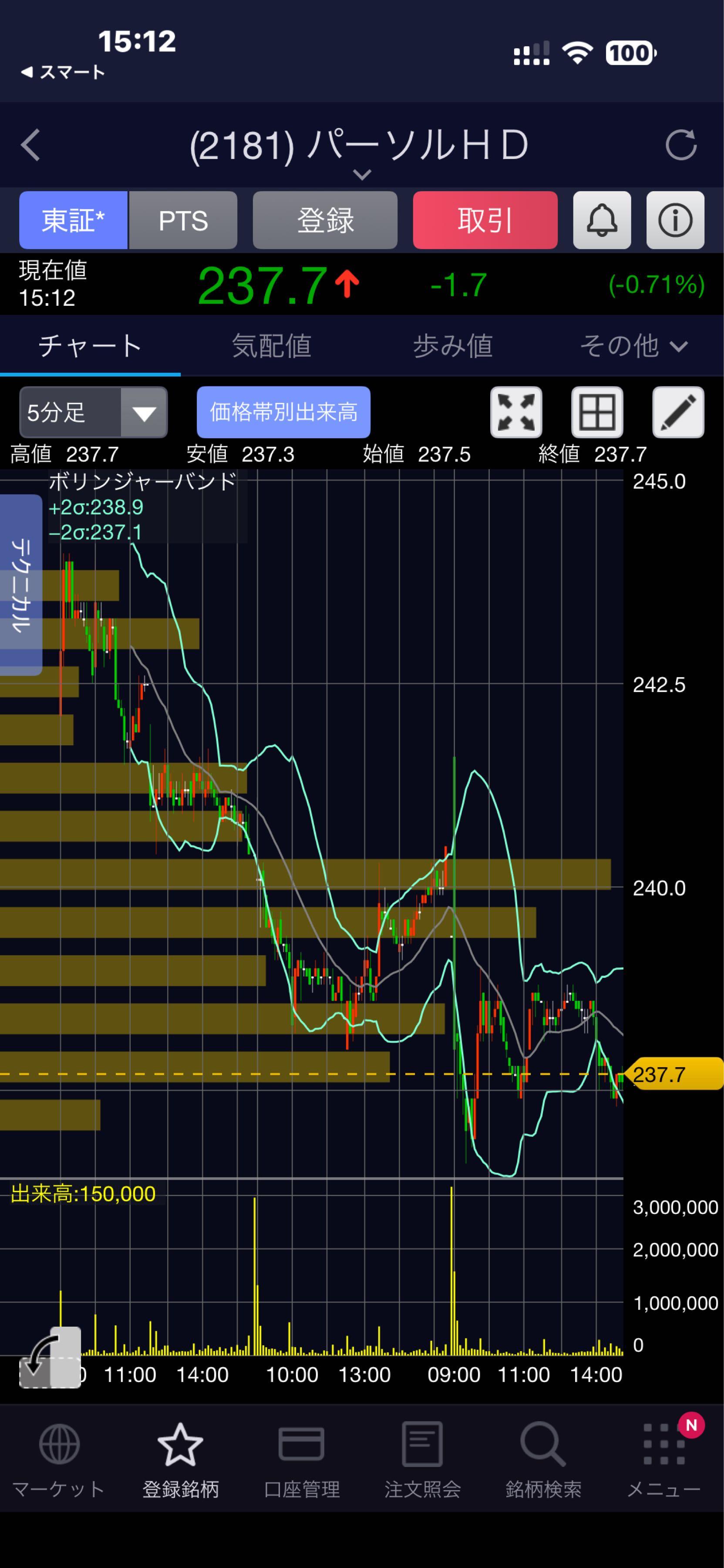 投稿の添付画像