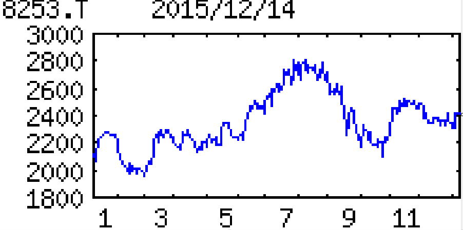 投稿の添付画像