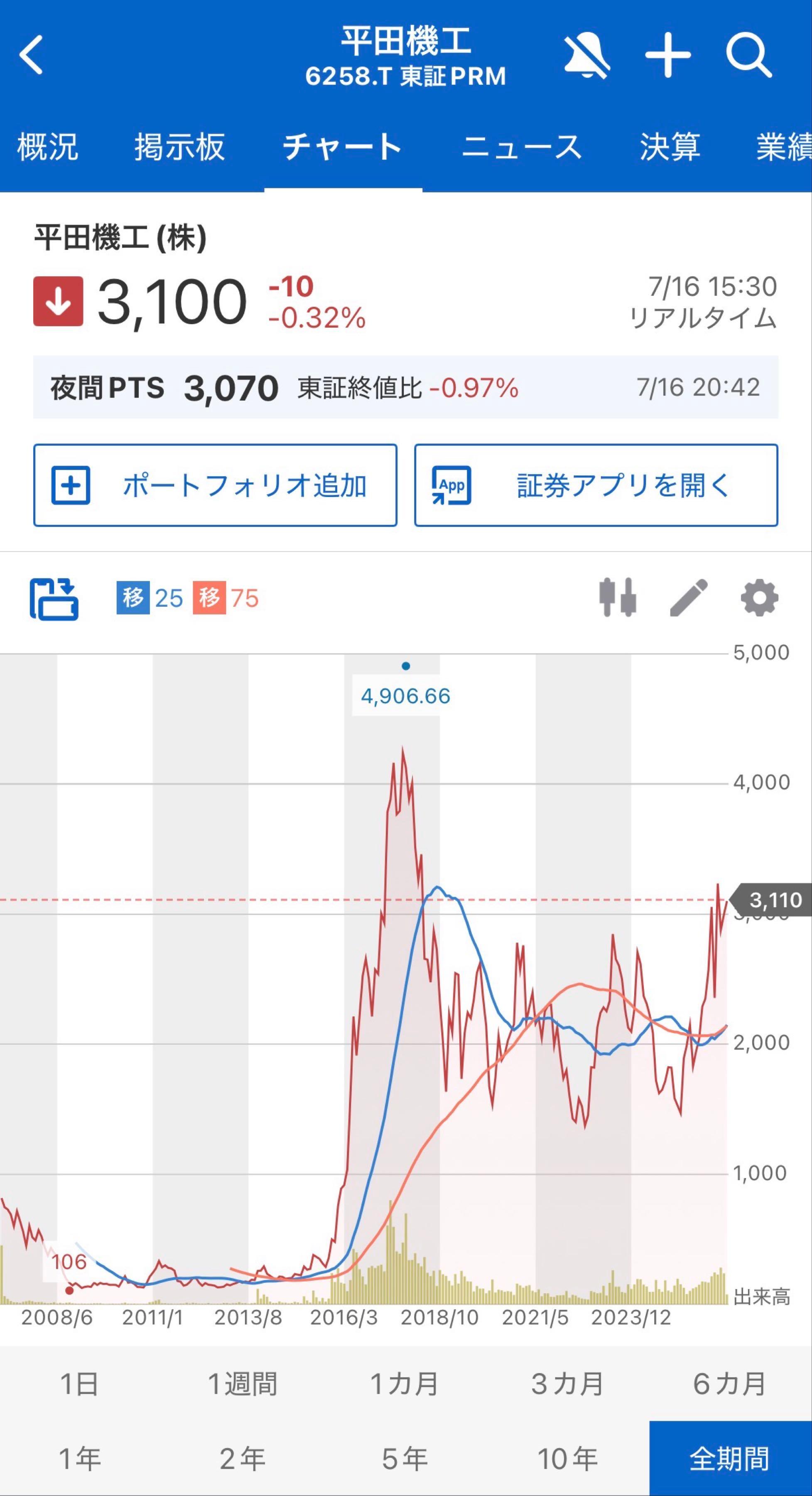 投稿の添付画像