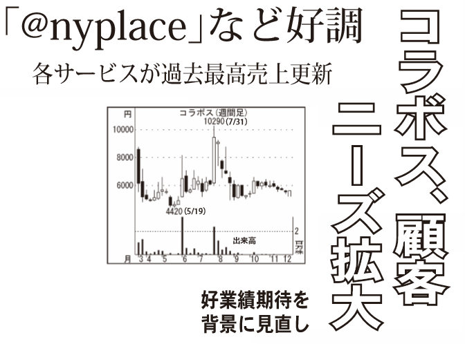 投稿の添付画像