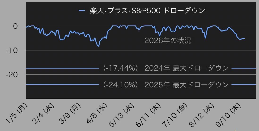 投稿の添付画像