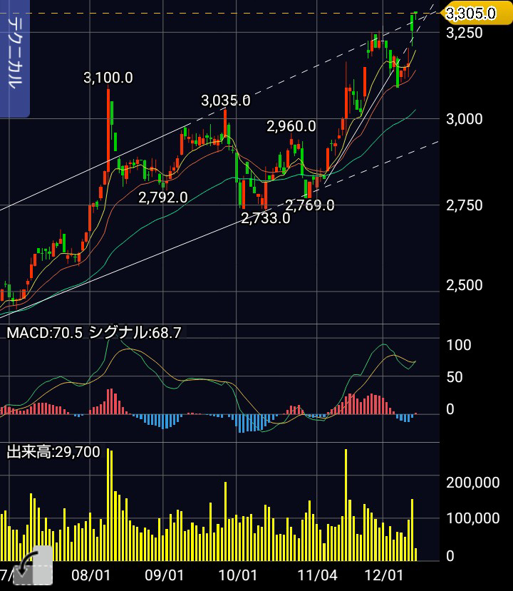 投稿の添付画像