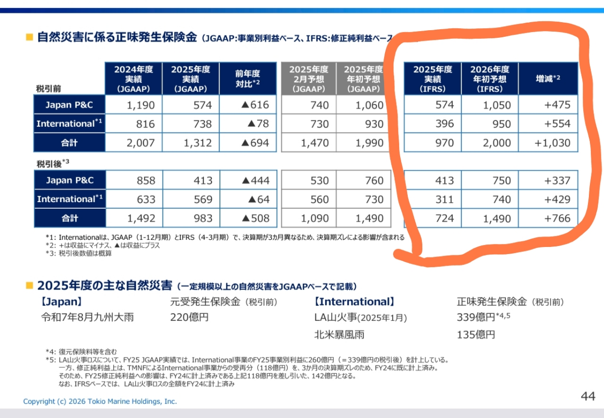 東京 海上 株価 掲示板