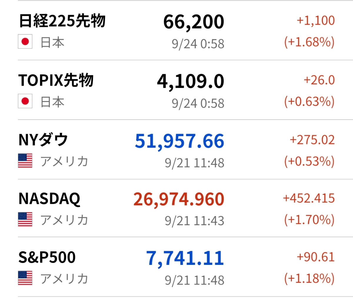 東京 海上 株価 掲示板