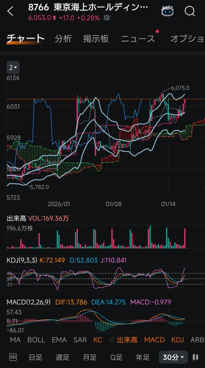 投稿の添付画像