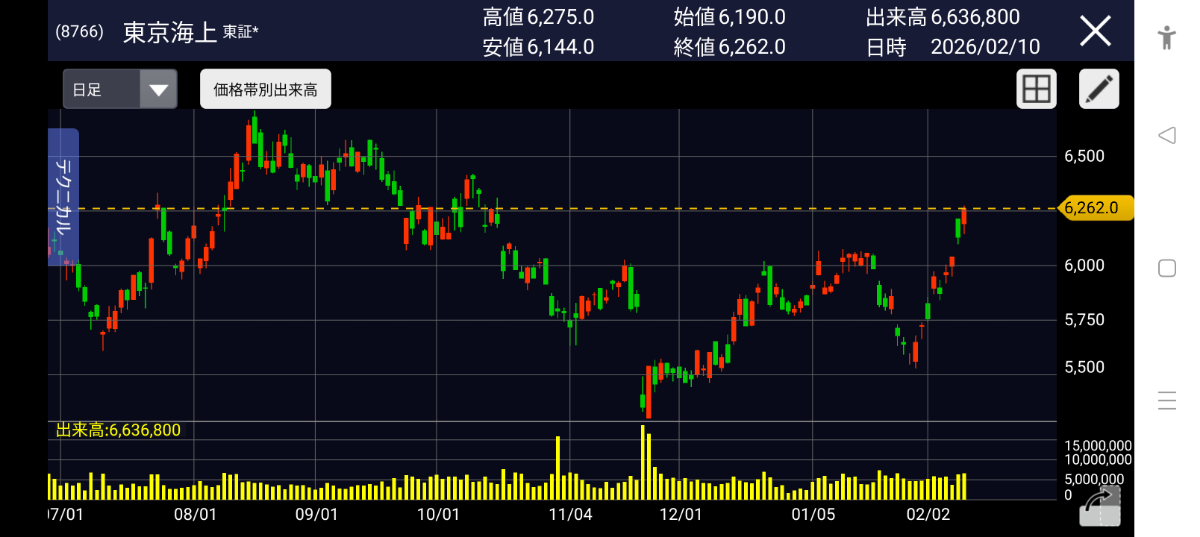 投稿の添付画像