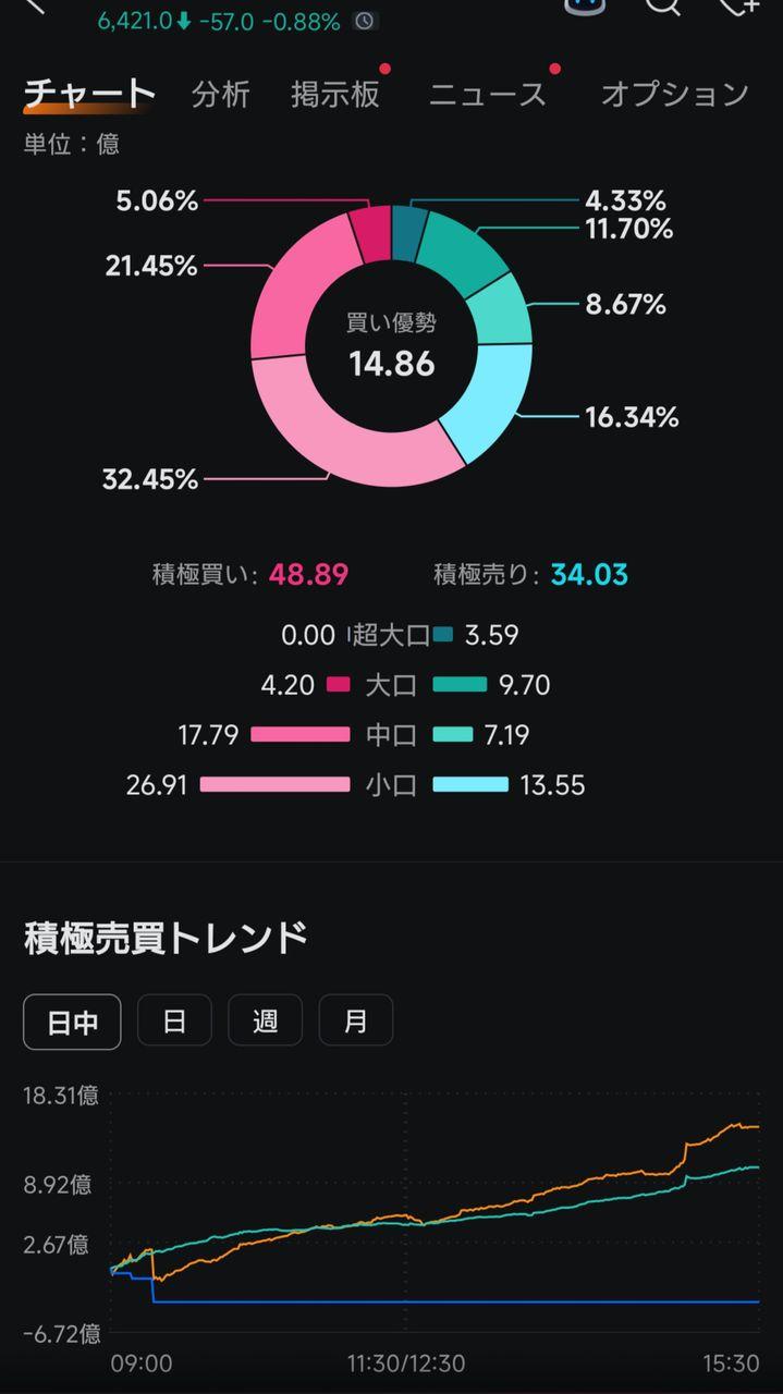 投稿の添付画像