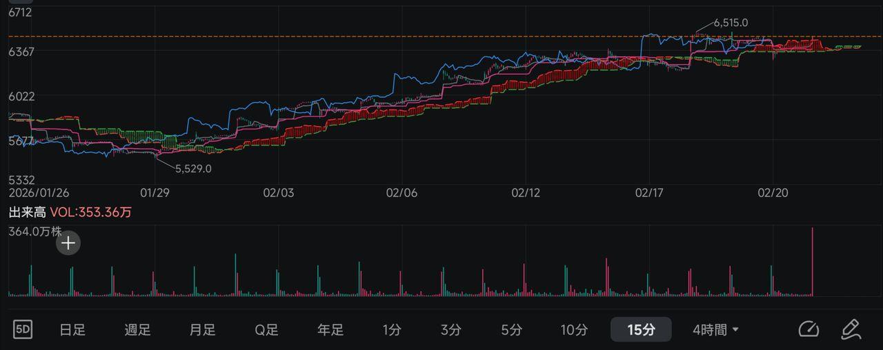 投稿の添付画像