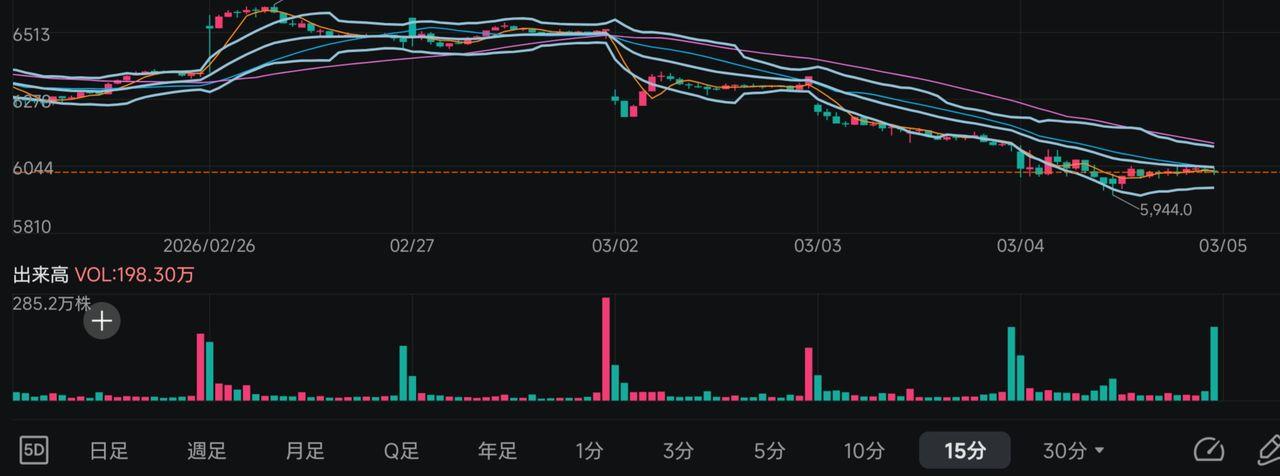 投稿の添付画像