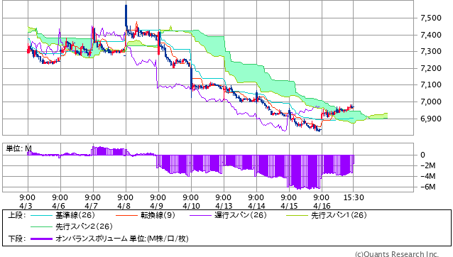 投稿の添付画像