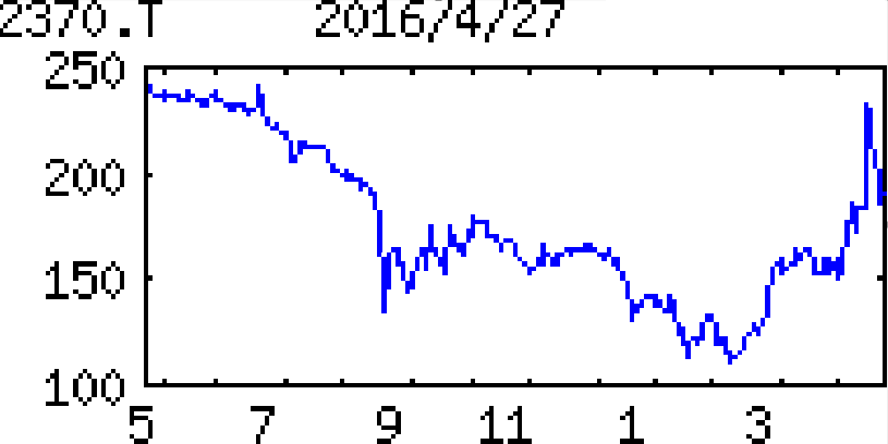 投稿の添付画像