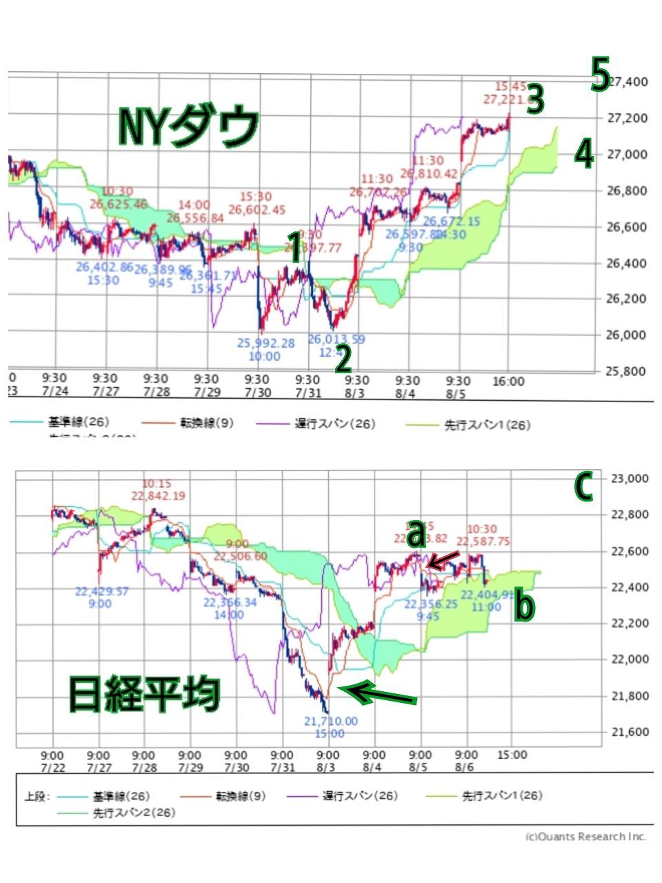 No.41815 NYダウと日経平均の土台と窓の… メモとか雑記とか♪ 株式掲示板 Yahoo