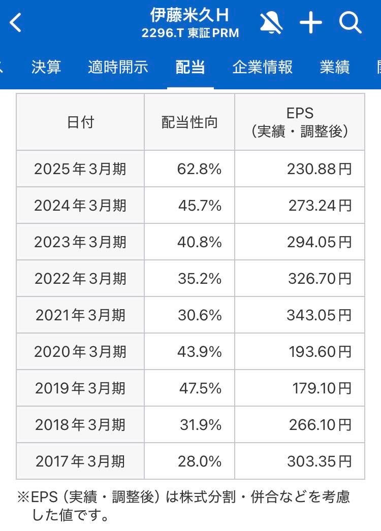 投稿の添付画像
