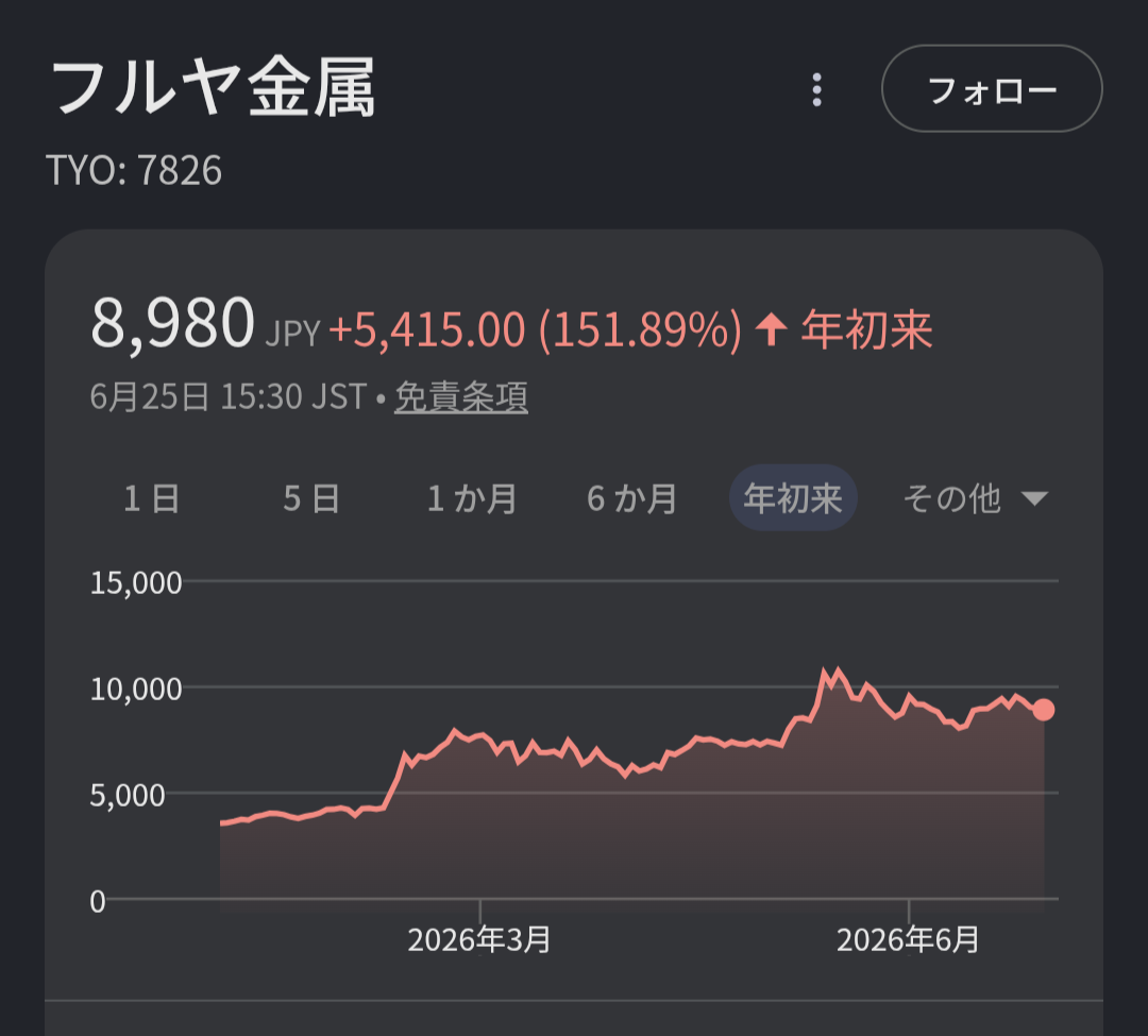 投稿の添付画像