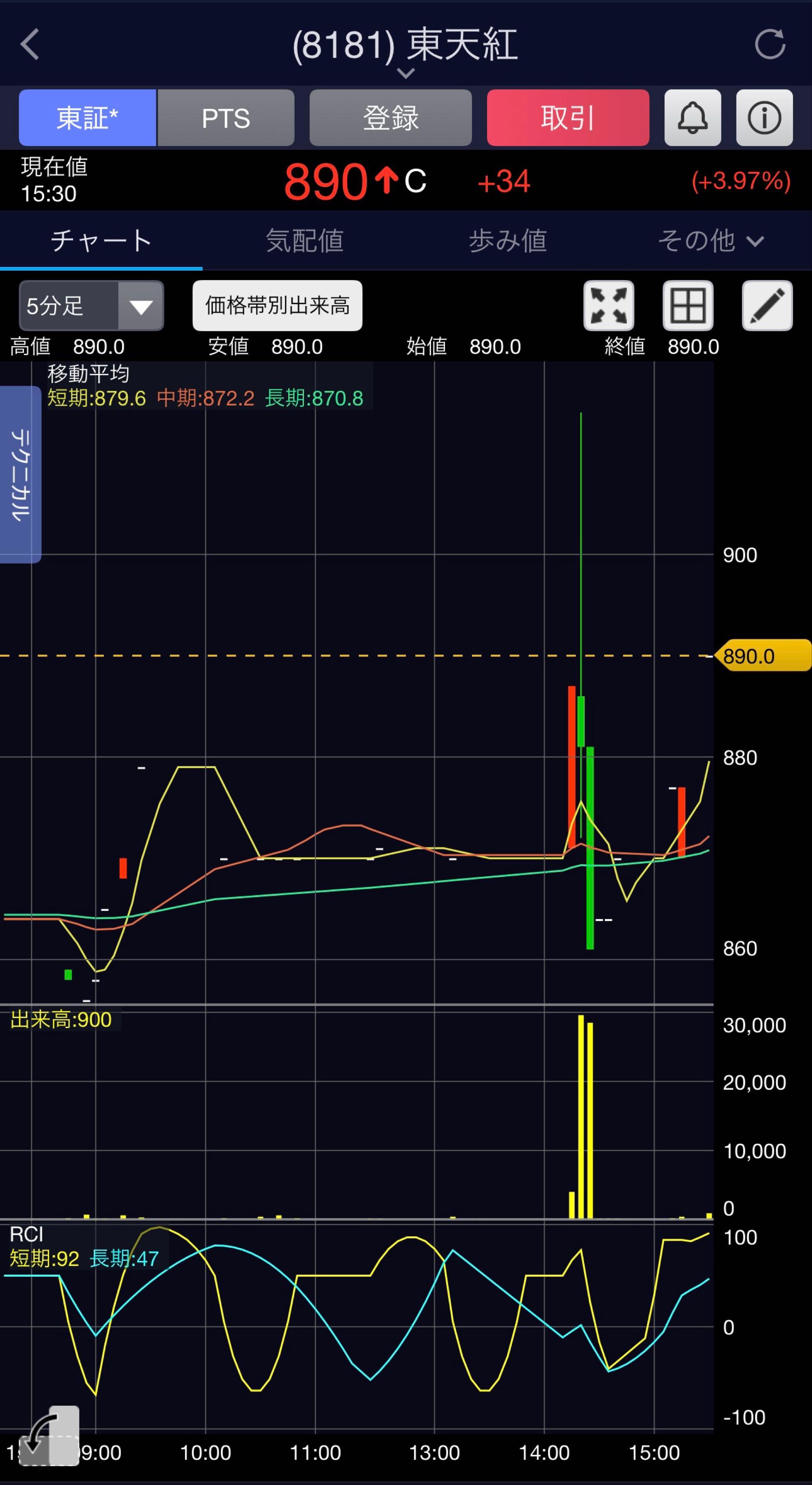 投稿の添付画像