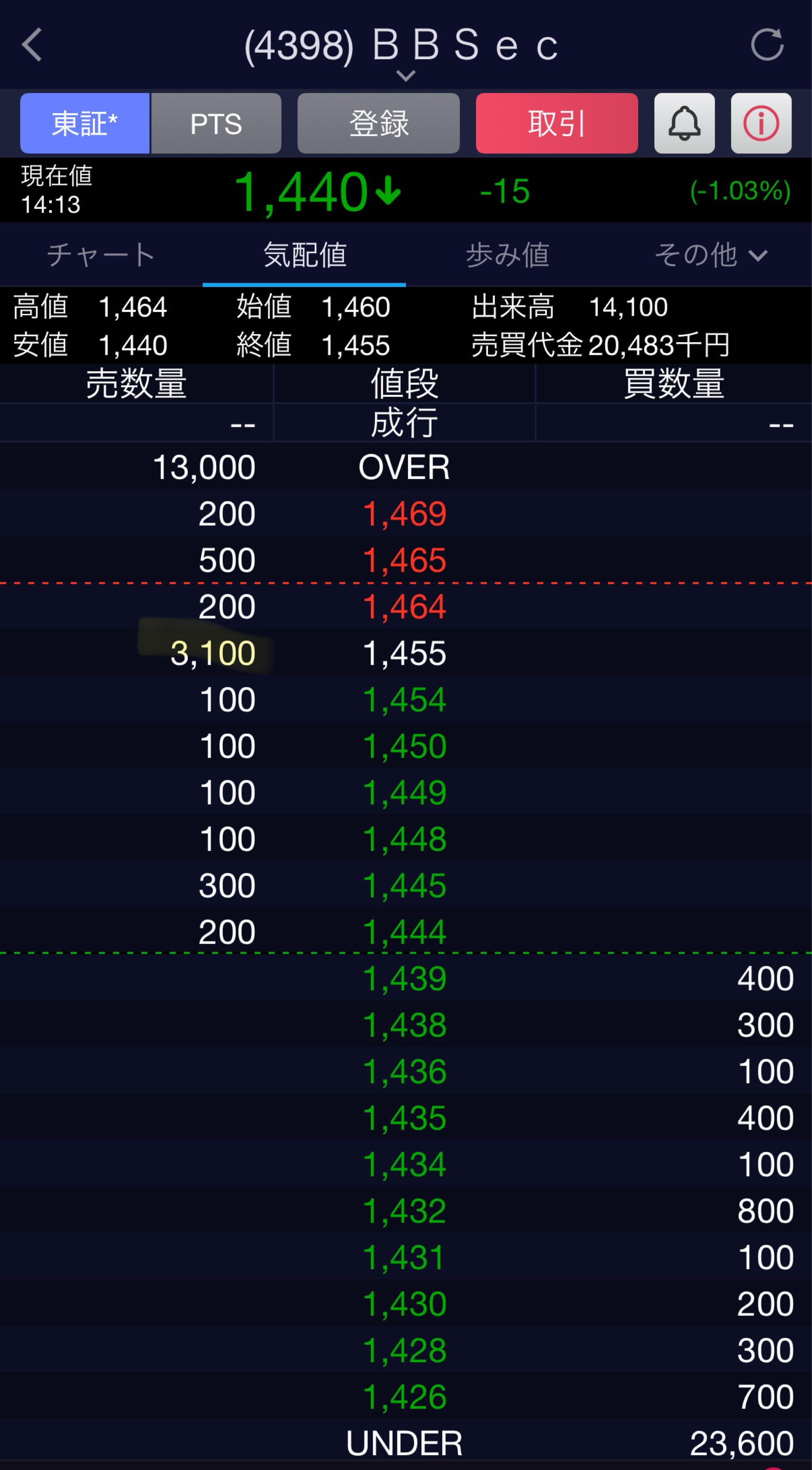 投稿の添付画像