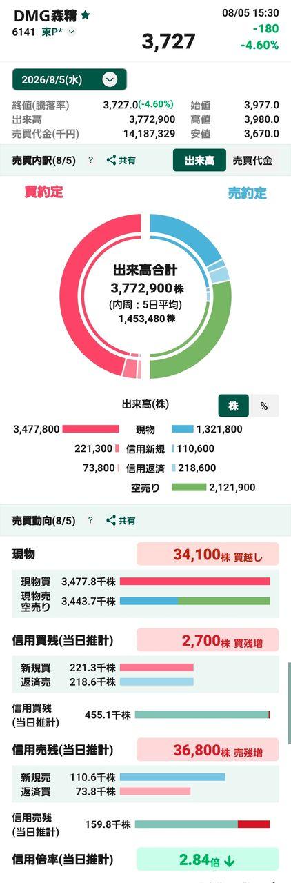 投稿の添付画像