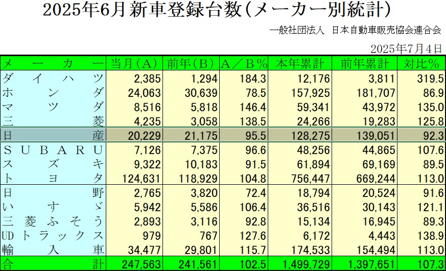 日産東京販売ホールディングス(株)【8291】：掲示板 - Yahoo!ファイナンス