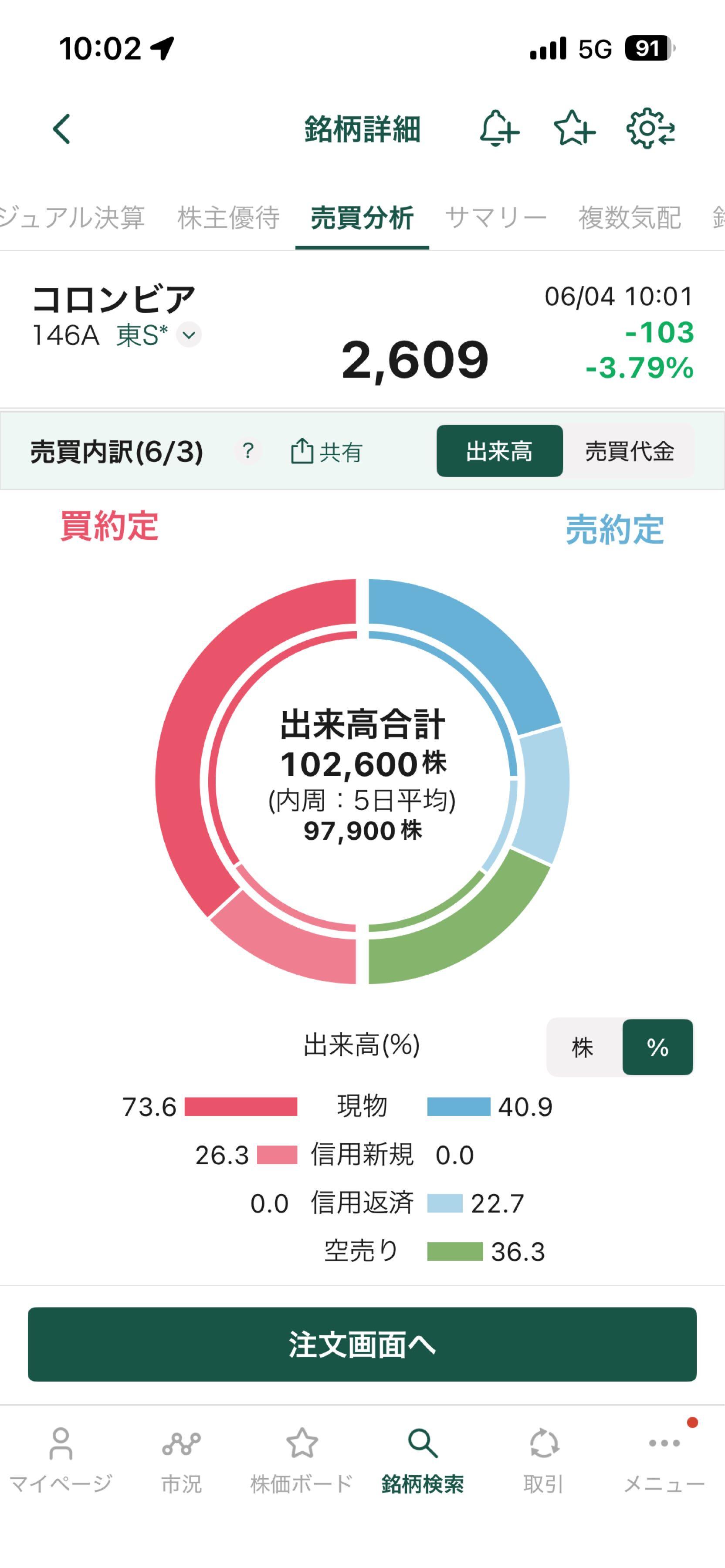 投稿の添付画像