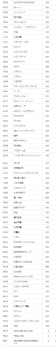 株)まんだらけ【2652】：掲示板 - Yahoo!ファイナンス