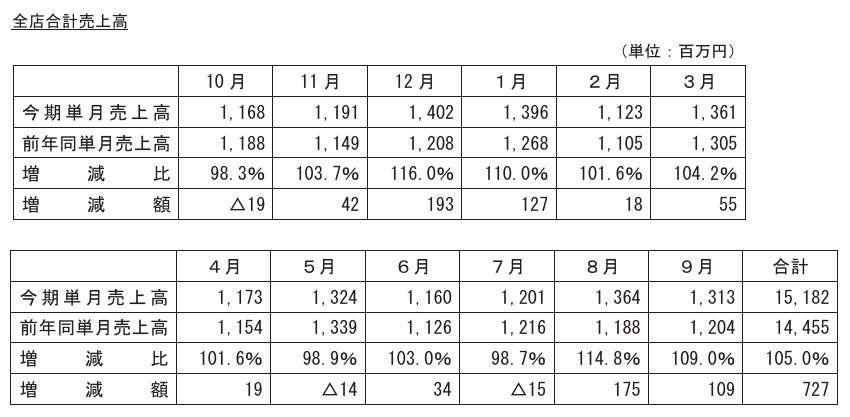 株)まんだらけ【2652】：掲示板 - Yahoo!ファイナンス