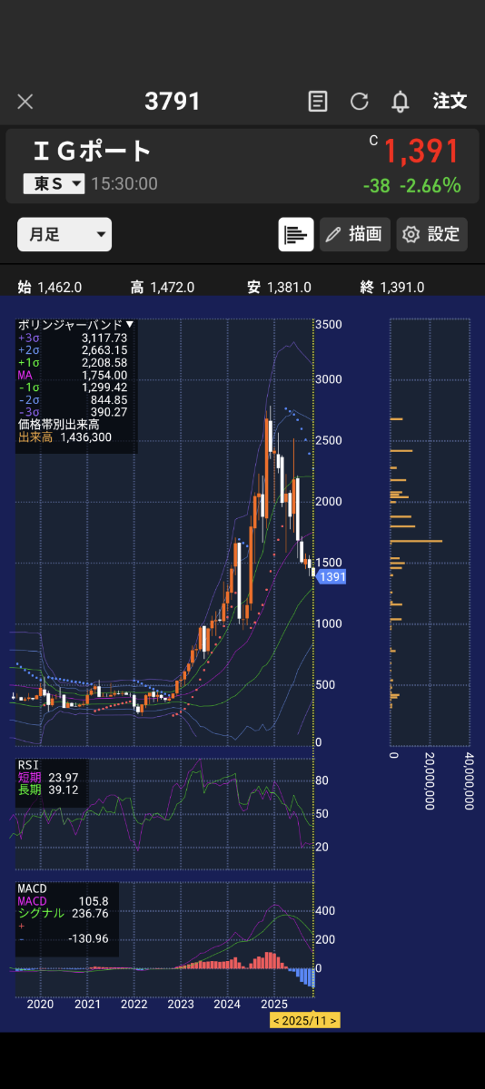 株)まんだらけ【2652】：掲示板 - Yahoo!ファイナンス