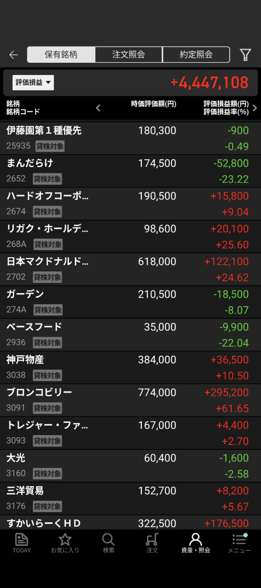 株)まんだらけ【2652】：掲示板 - Yahoo!ファイナンス