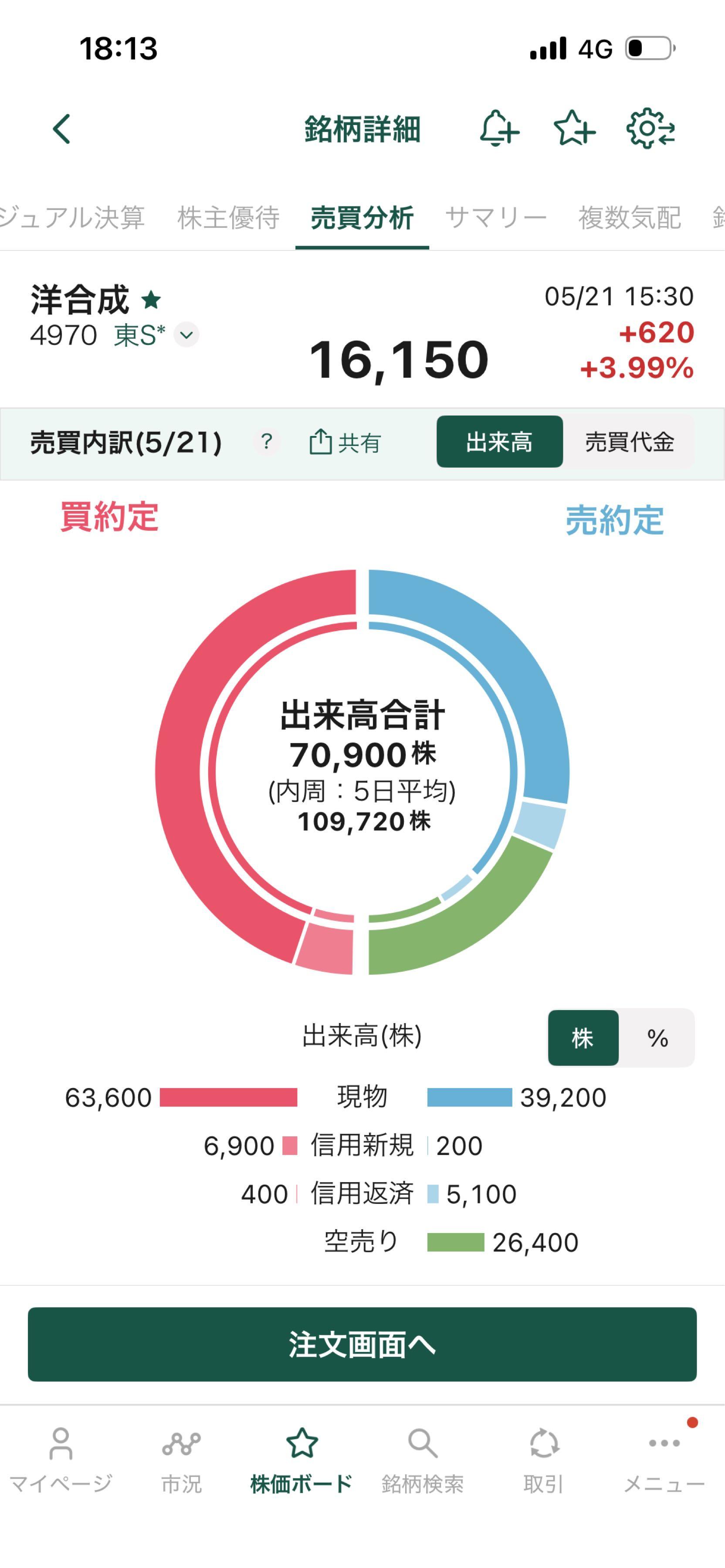 投稿の添付画像