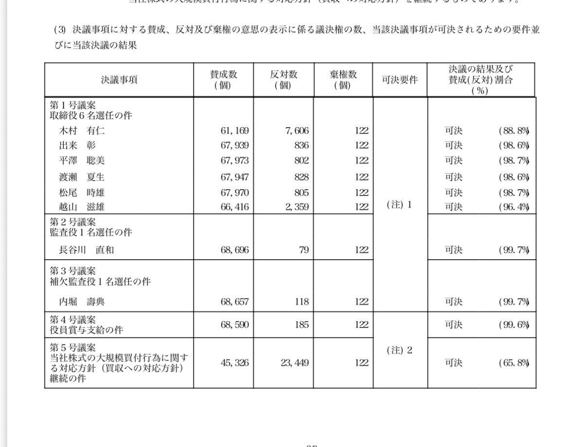 投稿の添付画像