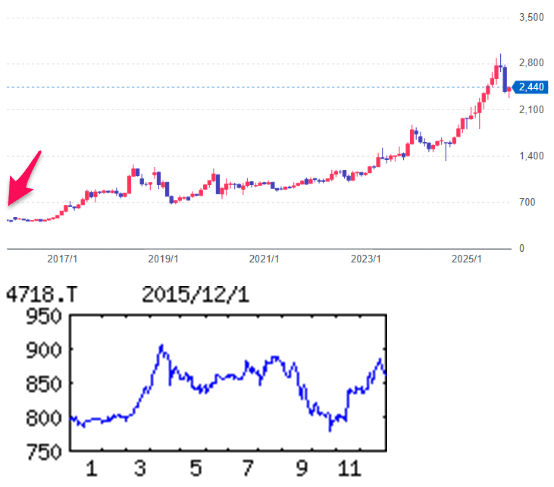 投稿の添付画像